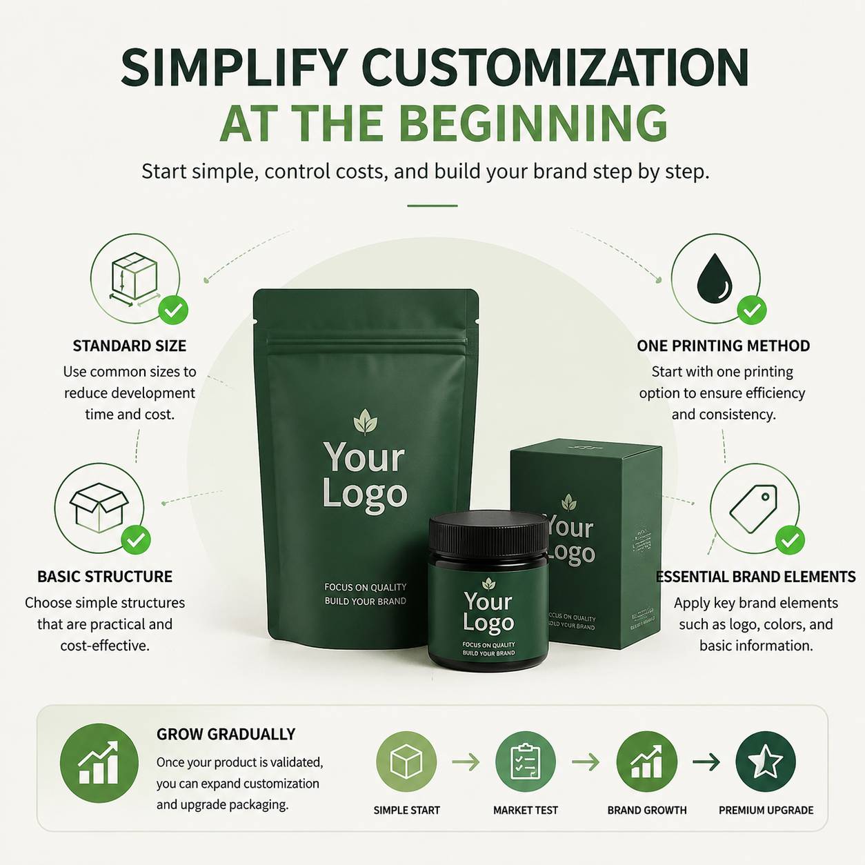 low MOQ custom packaging